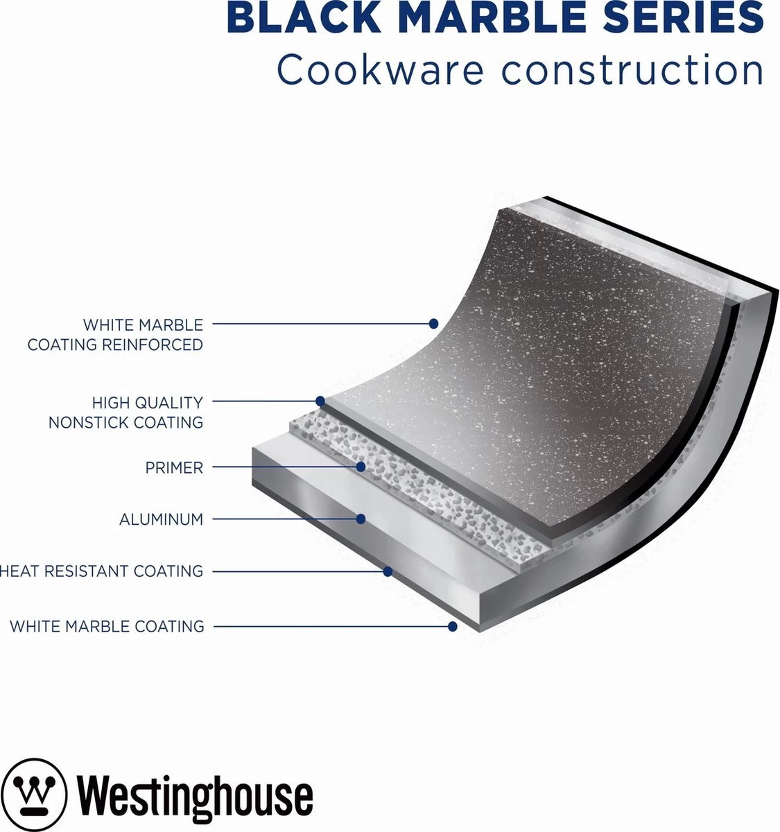 Batterie De Cuisine Westinghouse - Édition Spéciale Poêle Wok 30 Cm + Sauteuse 28 Cm + Poêle à Frire 28 Cm - Édition Spéciale 2 Batterie De Cuisine Westinghouse - Édition Spéciale Poêle Wok 30 Cm + Sauteuse 28 Cm + Poêle à Frire 28 Cm - Édition Spéciale – Image 2