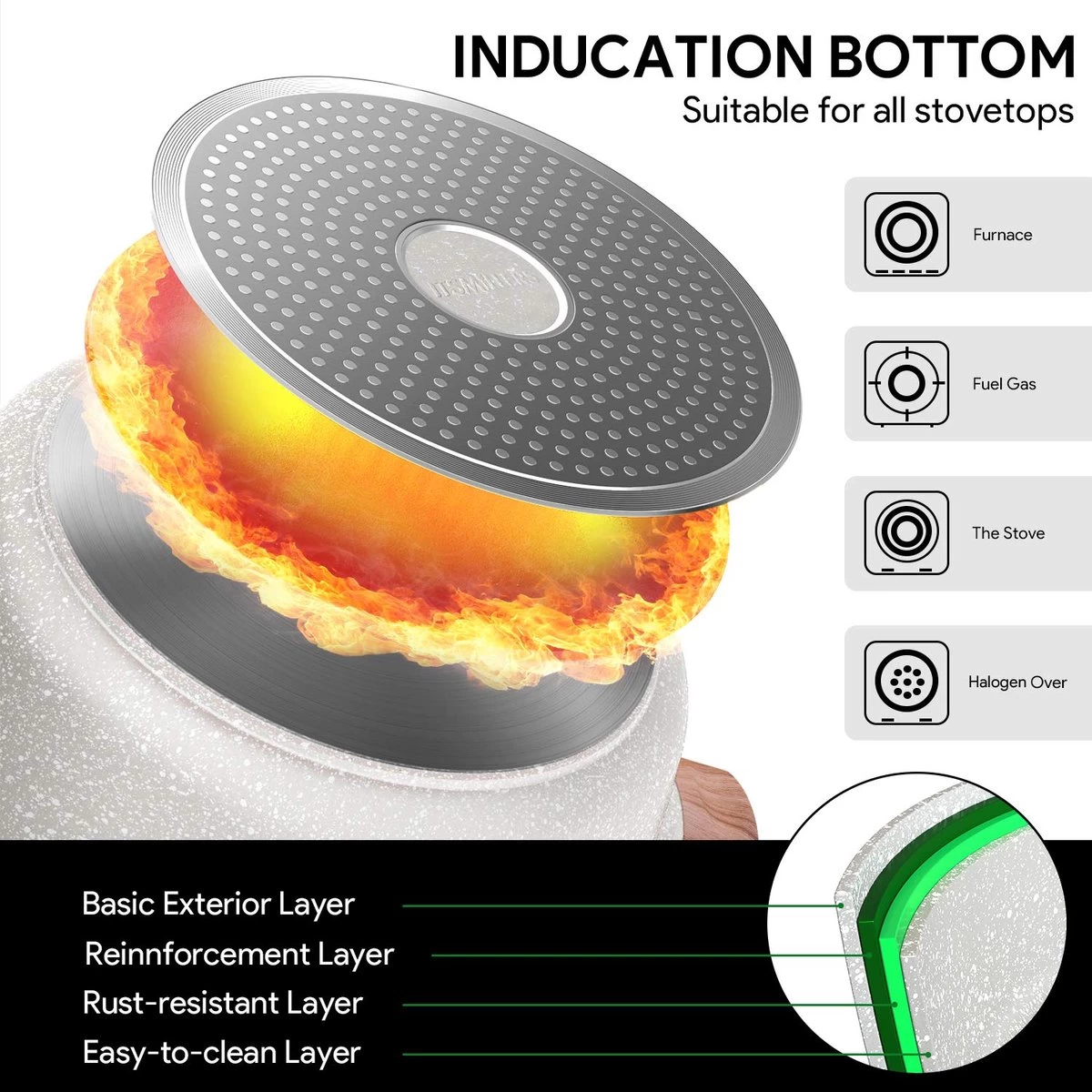 Pan Anti-adhésive ITSMILLERS 6 Litres Cocotte élégante En Céramique Aluminium Avec Couvercle, Induction Possible Sans PTFE Ni PFOA 8 Pan Anti-adhésive ITSMILLERS 6 Litres Cocotte élégante En Céramique Aluminium Avec Couvercle, Induction Possible Sans PTFE Ni PFOA – Image 8