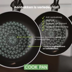 Ensemble De Poêles à Induction Rocco 2 Pièces - Revêtement Antiadhésif - Céramique - Convient Au Gaz Et à L'induction -Fournitures De Cuisine Boutique 1200x1200 773